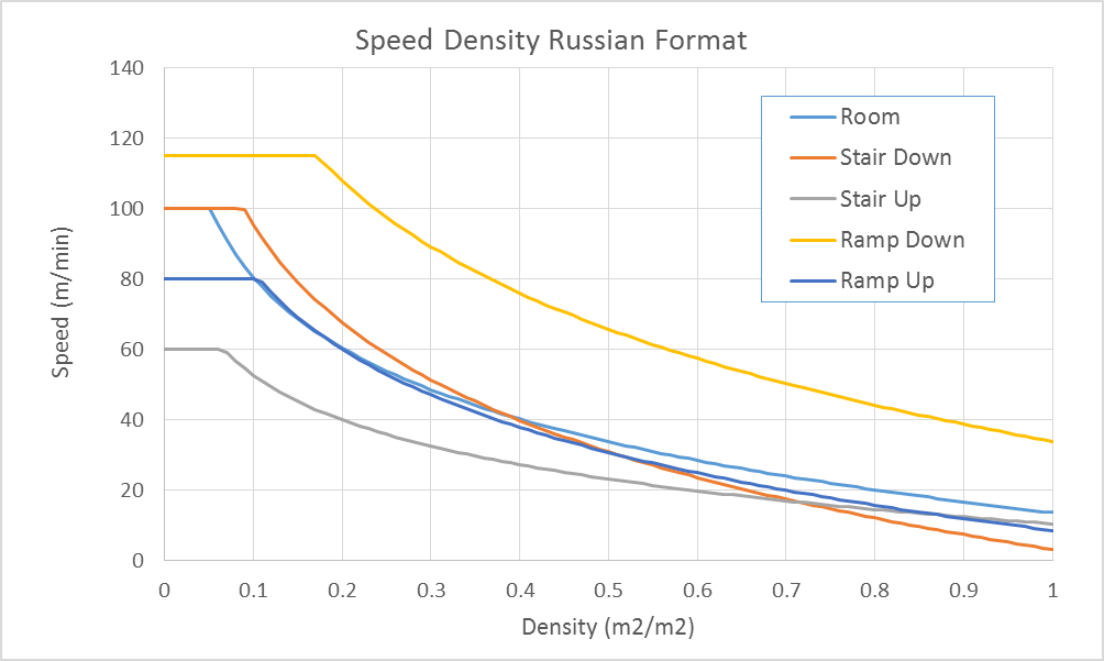 doc scrn vnv graph russian m1 profile