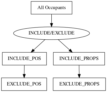 path mc graph processing order