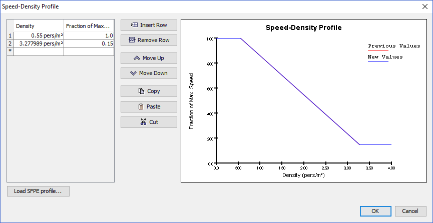 path ui dialog speed density profile