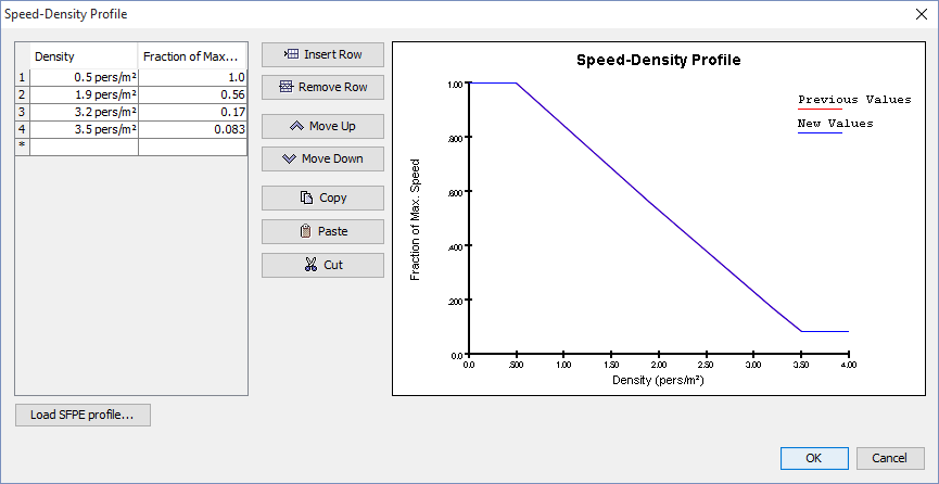 path ui dialog vnv speed density profile