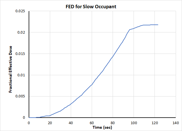 plot graph coupling fed