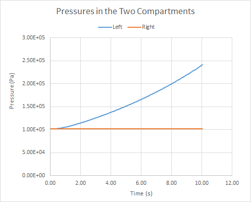 plot graph relief vent compartment pressures