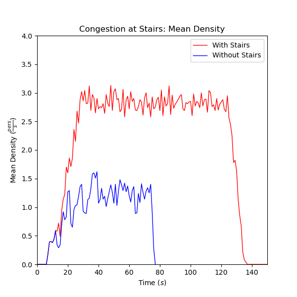 plot graph vnv imo11 results mean density 2020 4
