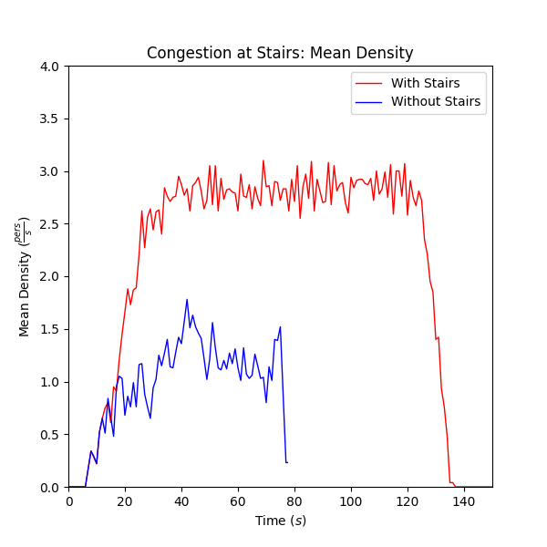 plot graph vnv imo11 results mean density 2022 1