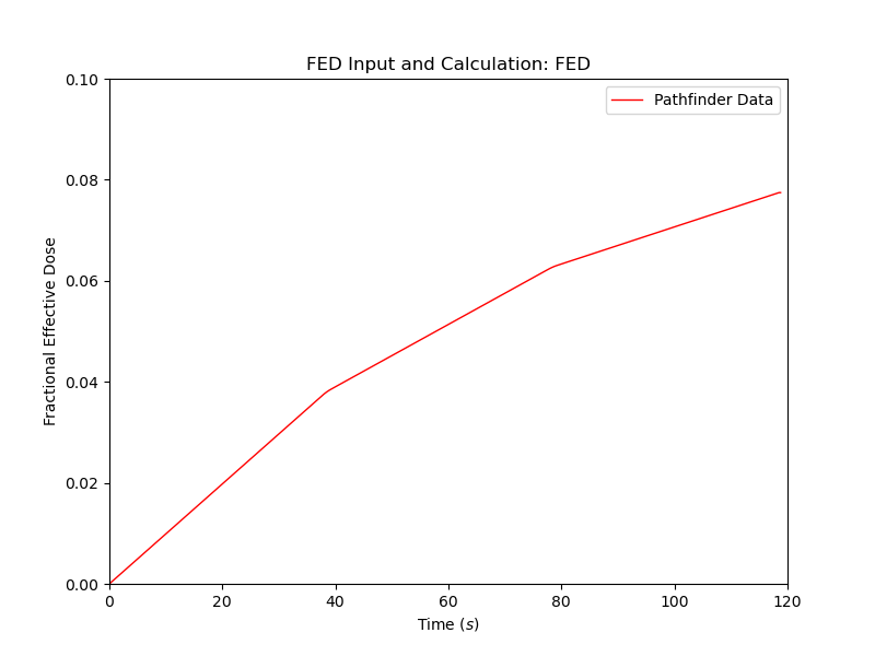 plot graph vnv moving fed results fed 2021 1