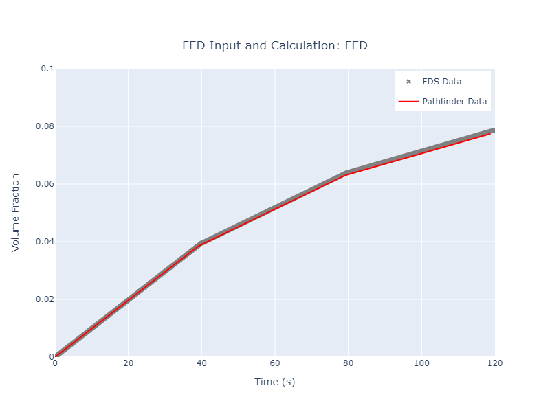 plot graph vnv moving fed results fed 2022 3