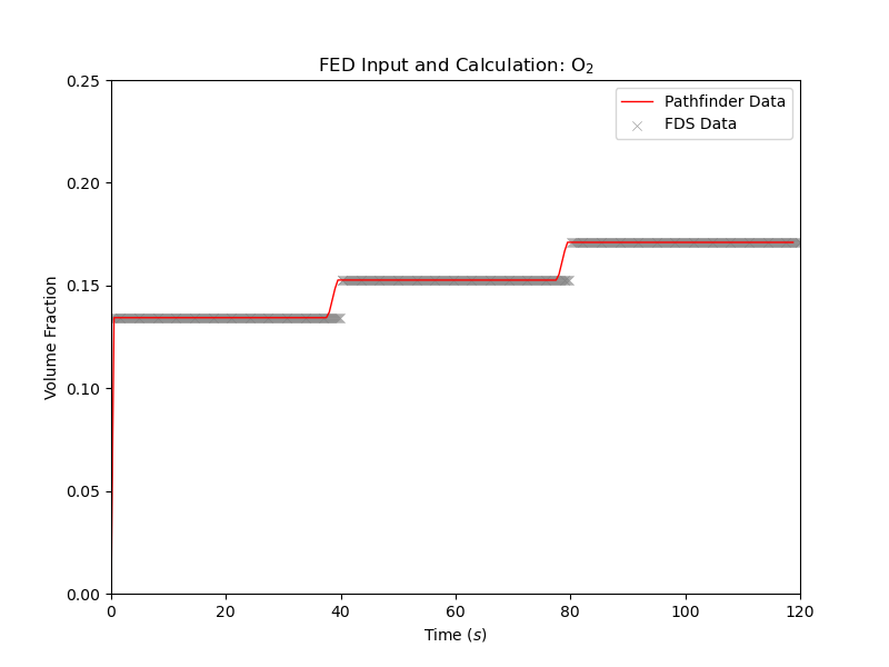plot graph vnv moving fed results o2 2020 4