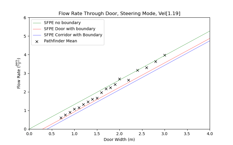 plot graph vnv results door flow steering const 2020 4