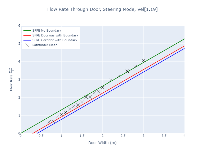 plot graph vnv results door flow steering const 2023 2