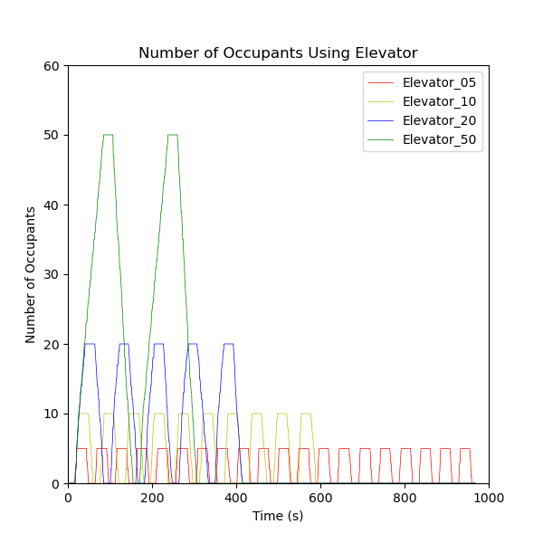 plot graph vnv results flow elevator loading 2020 4