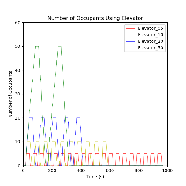 plot graph vnv results flow elevator loading 2021 3