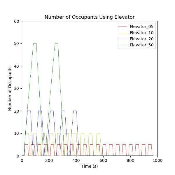 plot graph vnv results flow elevator loading 2021 4