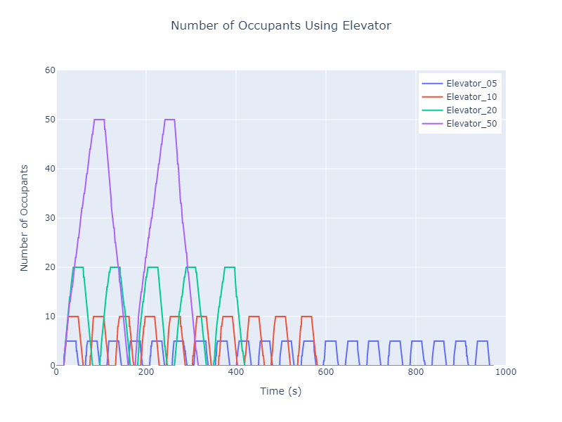plot graph vnv results flow elevator loading 2023 3