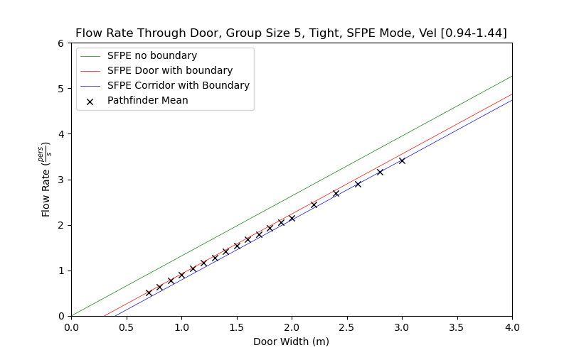 plot graph vnv results flow grouping sfpe tight 5 2020 4