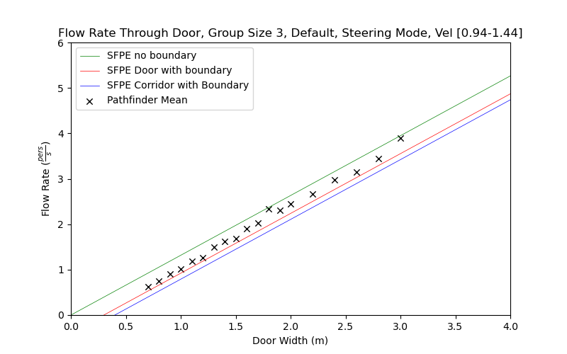 plot graph vnv results flow grouping steering default 3 2020 4