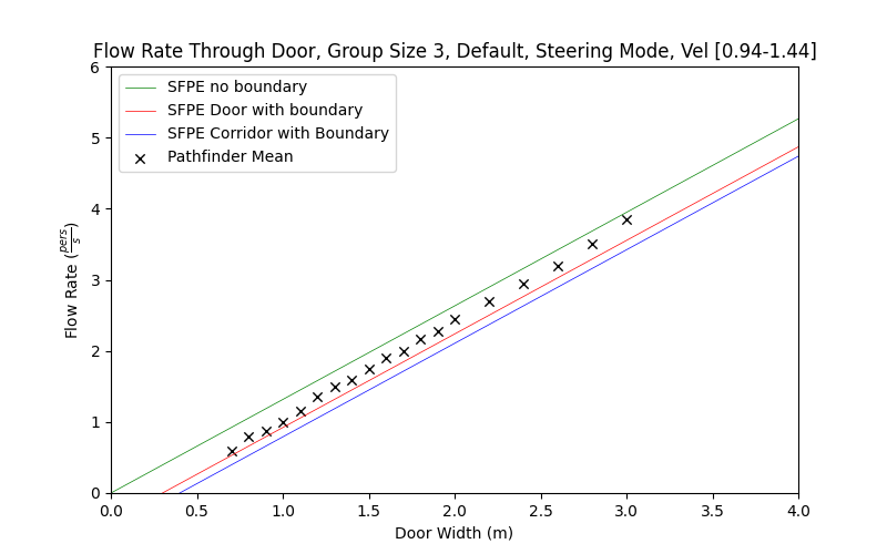 plot graph vnv results flow grouping steering default 3 2022 1