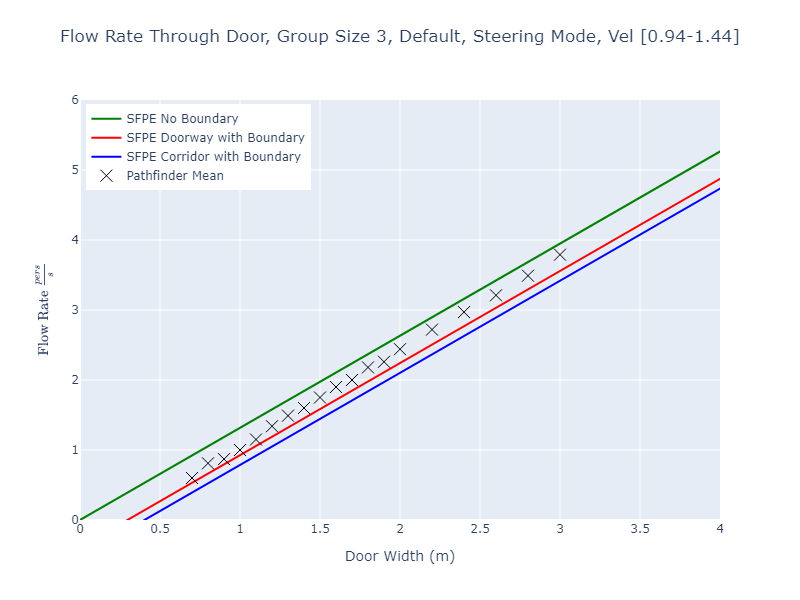 plot graph vnv results flow grouping steering default 3 2023 2