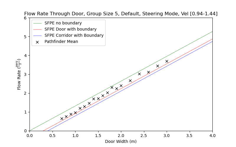 plot graph vnv results flow grouping steering default 5 2020 4