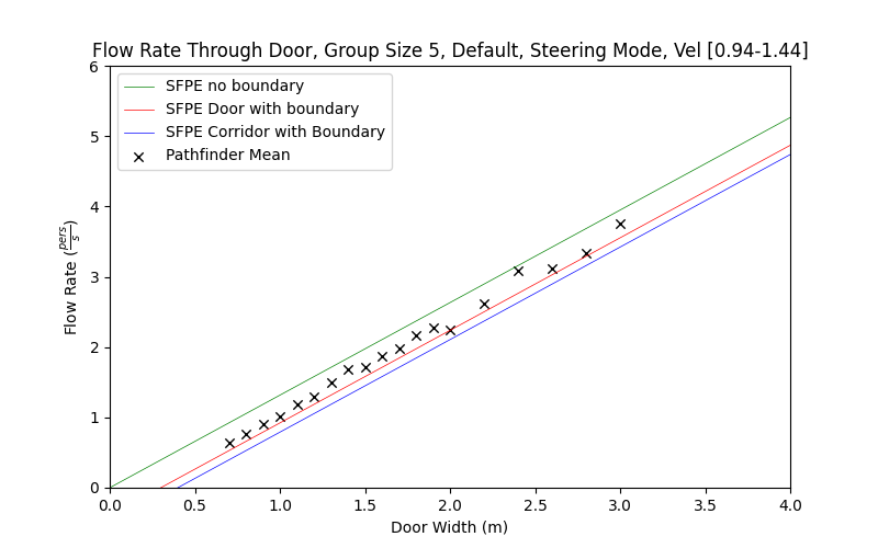 plot graph vnv results flow grouping steering default 5 2022 1