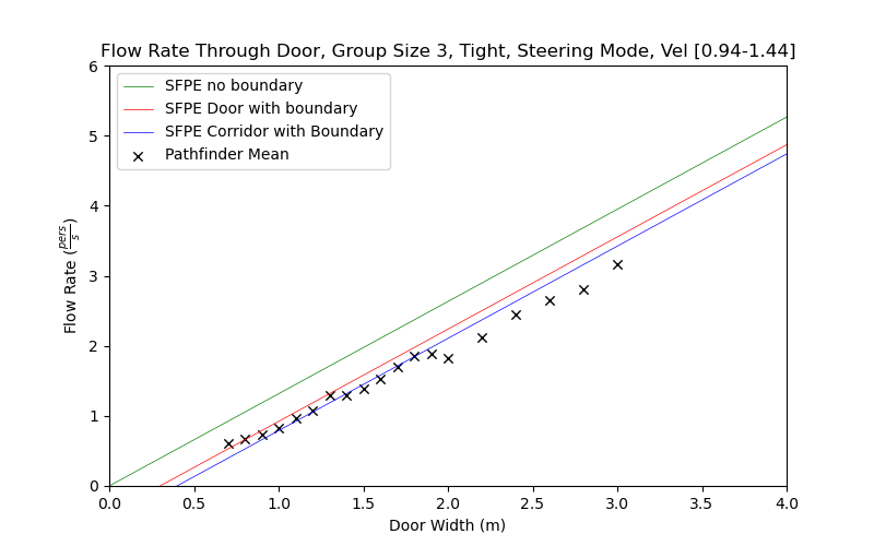 plot graph vnv results flow grouping steering tight 3 2020 4