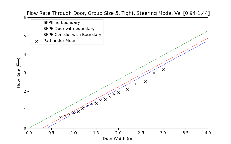 plot graph vnv results flow grouping steering tight 5 2022 1