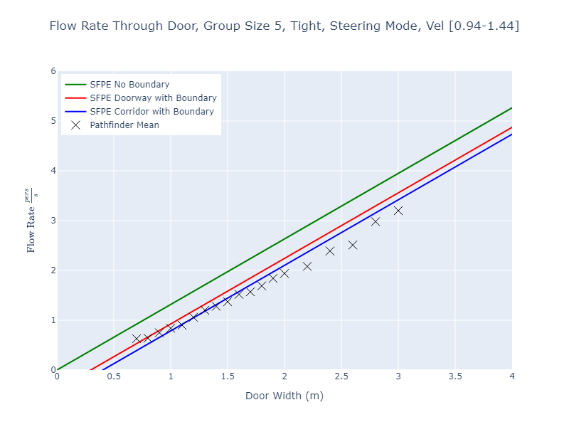 plot graph vnv results flow grouping steering tight 5 2022 3
