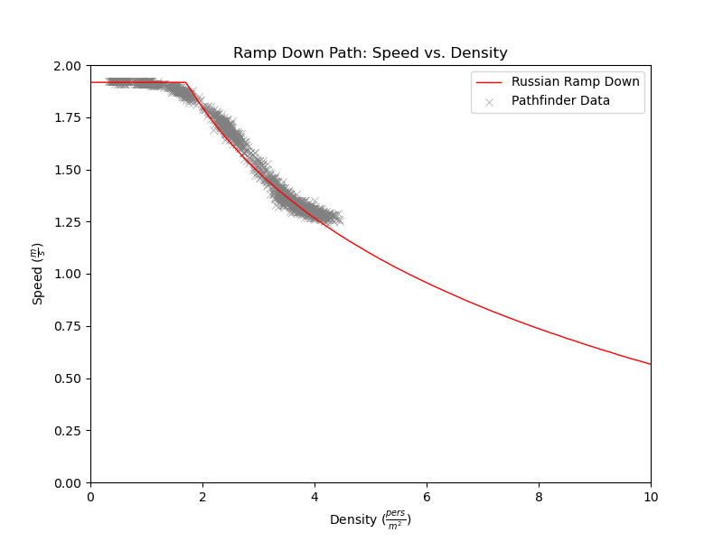 plot graph vnv results sd m1 ramp down 2020 4