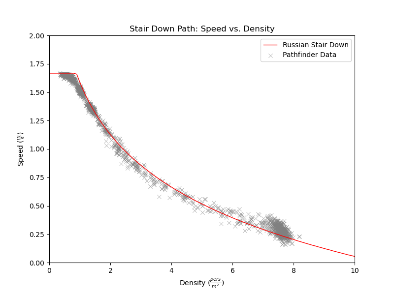 plot graph vnv results sd m1 stair down 2021 4