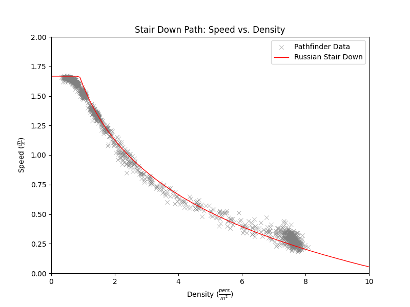 plot graph vnv results sd m1 stair down 2022 1