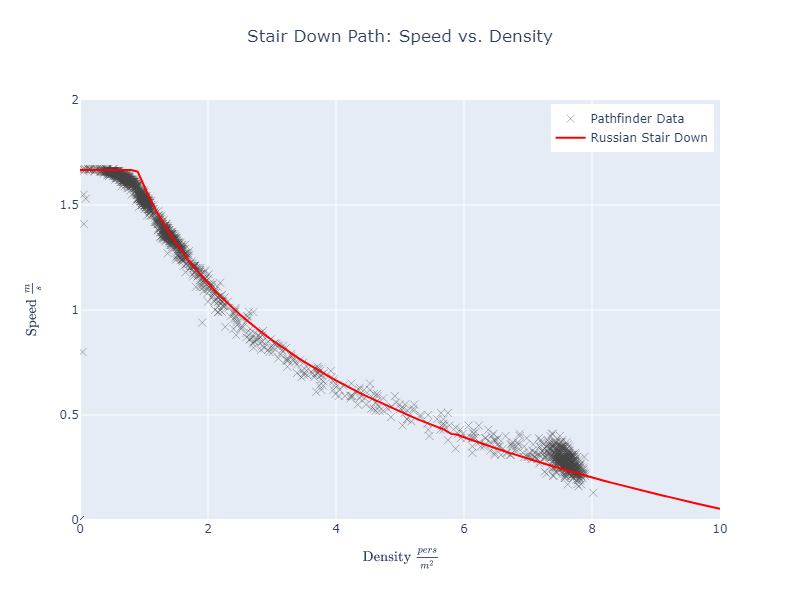 plot graph vnv results sd m1 stair down 2023 2