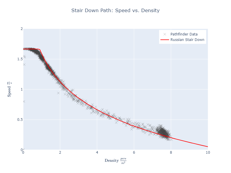 plot graph vnv results sd m1 stair down 2023 3