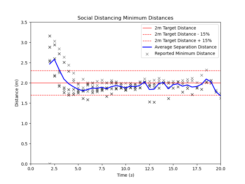 plot graph vnv social distancing results 2020 4