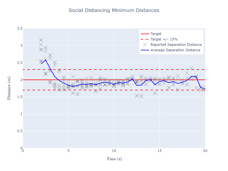 plot graph vnv social distancing results 2023 1