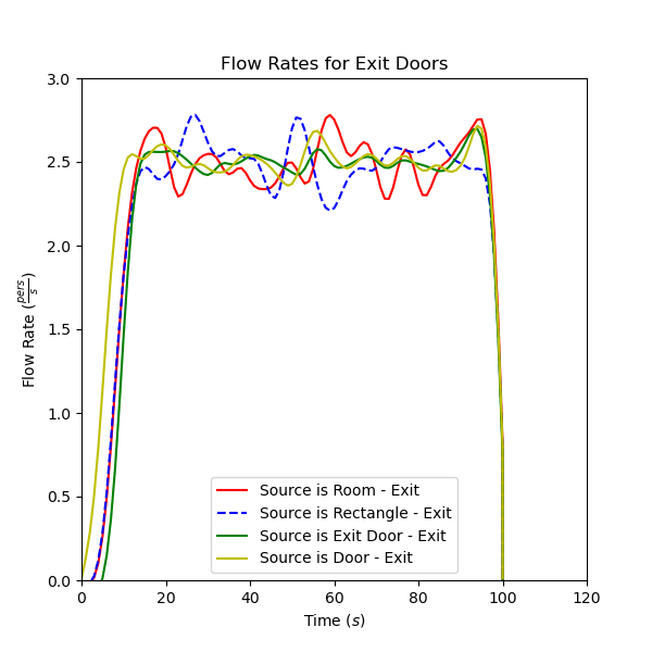 plot graph vnv sources exit door flow 2020 4