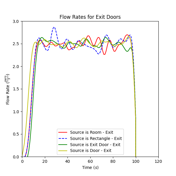 plot graph vnv sources exit door flow 2022 1