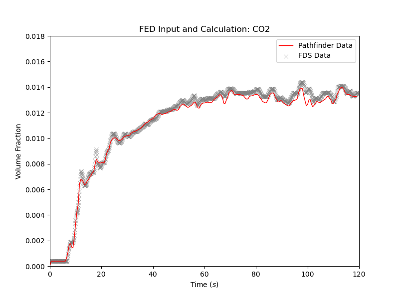 plot graph vnv stationary fed results co2 2020 4