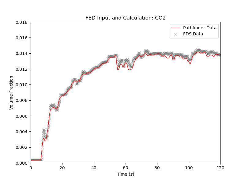 plot graph vnv stationary fed results co2 2021 3