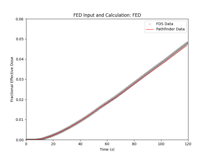 plot graph vnv stationary fed results fed 2022 1