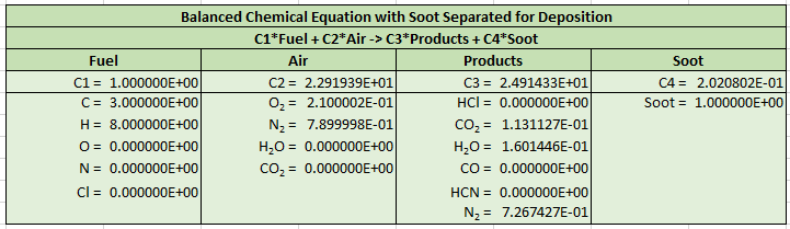 pyro comb spreadsheet output soot