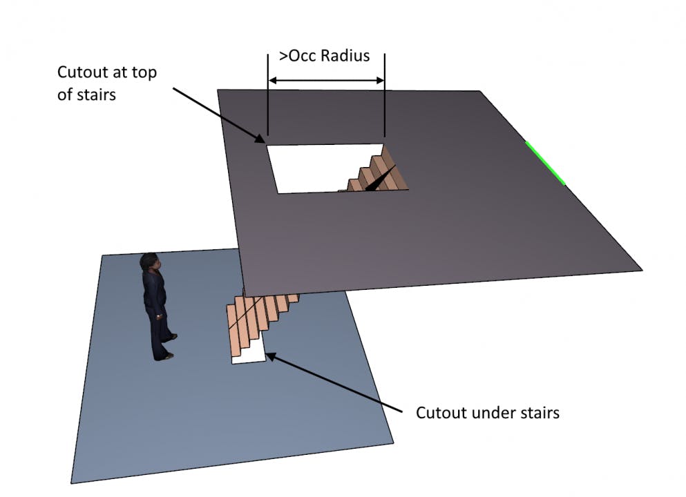 Figure 2: Cutouts required for a stairs that connects center of rooms.