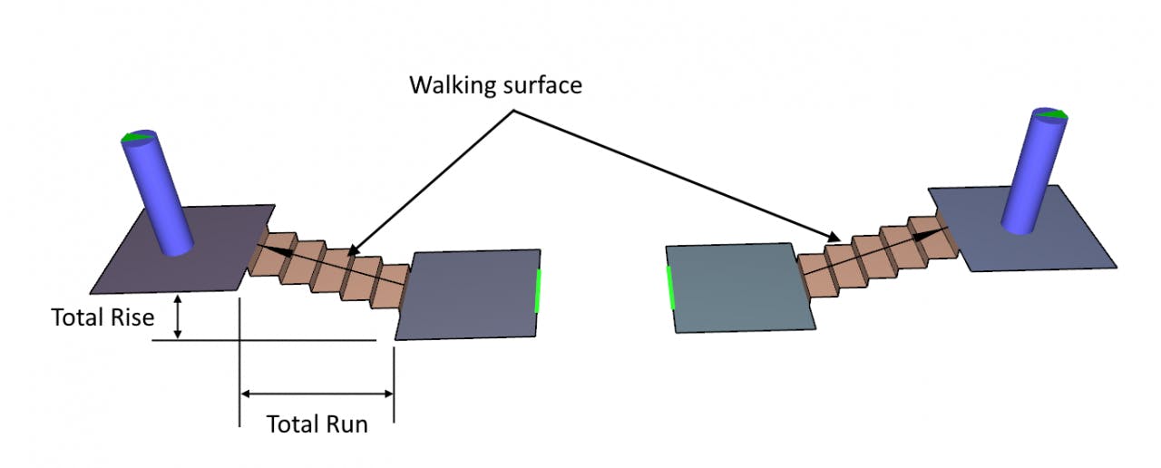 Figure 1: Normal stairs connecting two rooms.